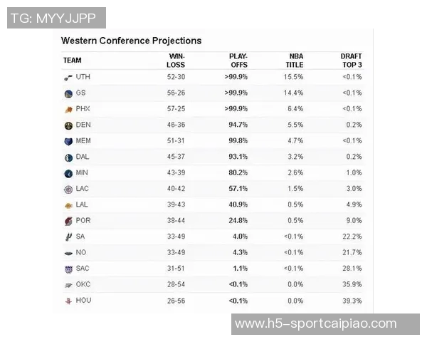 勇士新赛季夺冠概率仅38你对他们的前景怎么看